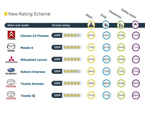 New Car Ratings 